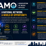 Association of Music Offices Launches to Boost Local Us Music Ecosystems Nationwide