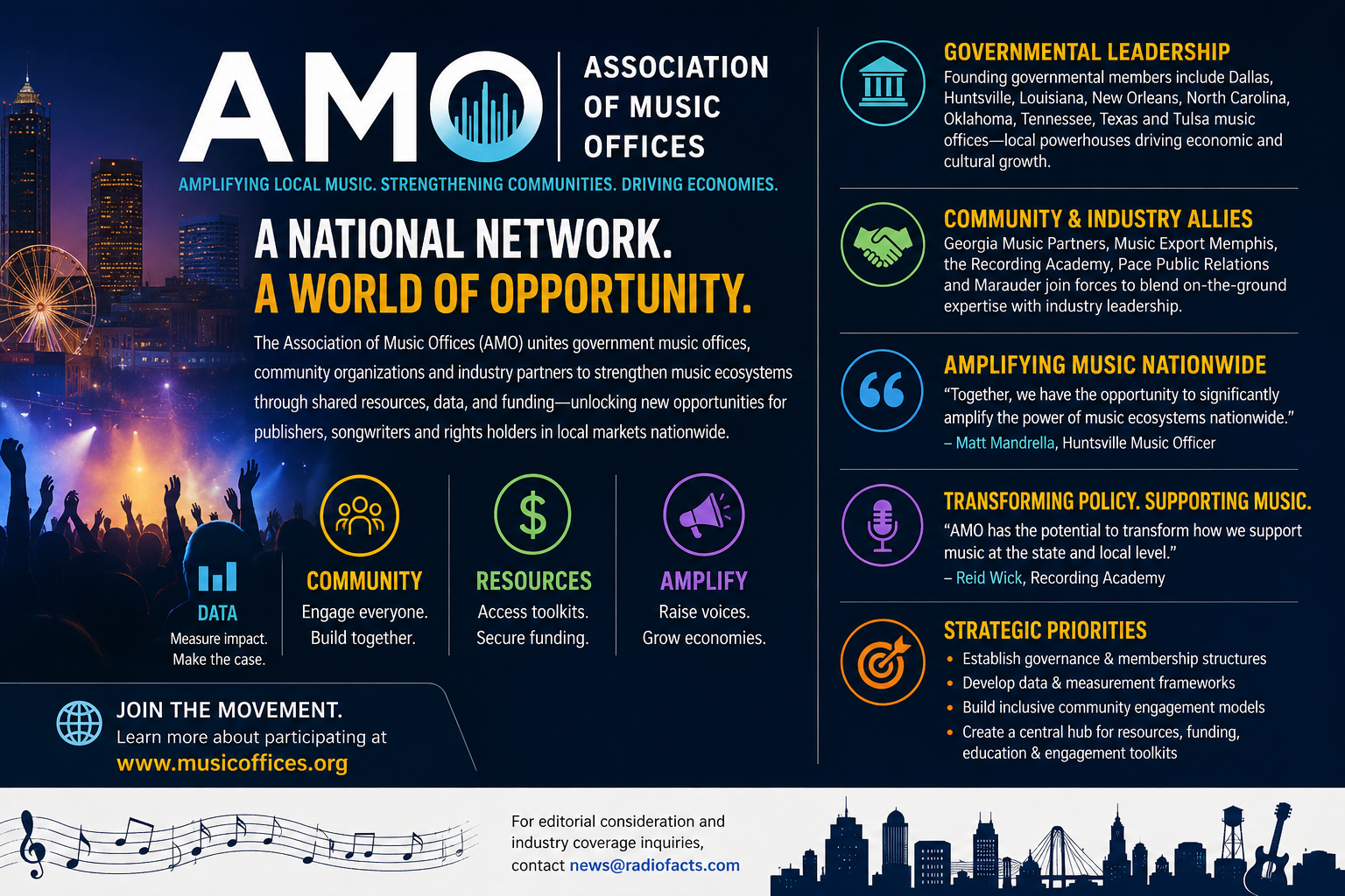 Association of Music Offices Launches to Boost Local Us Music Ecosystems Nationwide