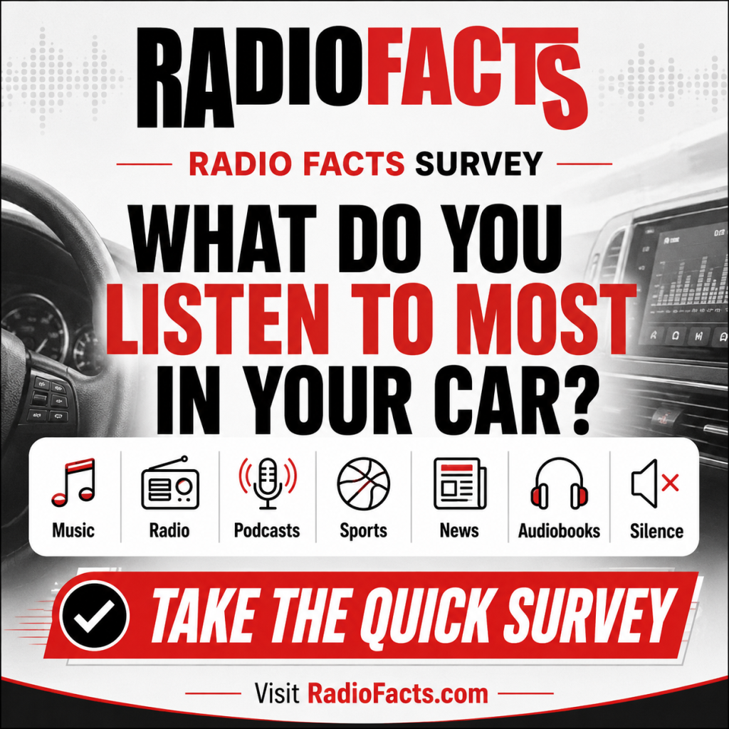 Radio Facts Survey: What do you listen to most in your car?