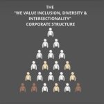 "For The Culture" - Diversity in Broadcasting Vol. 1