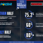 Pollstar and VenuesNow Release 2020 Industry Survey Results