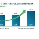 Tech Innovations Drive U.S. E-Book Publishing Growth
