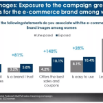 Upwave Study: Podcasts & Radio Boost Brand Metrics