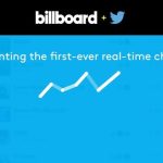 Billboard and Twitter Real-Time Music Charts