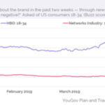 GoT's Impact on HBO's Popularity
