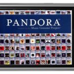 Pandora Launches Toyota "Legends & Icons" Campaign