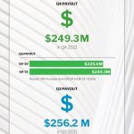 SoundExchange Releases Q4 Digital Radio Report