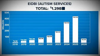Minnesota Tightens Autism Treatment Center Licensing Rules Minnesota Tightens Autism Treatment Center Licensing Rules