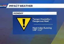 Central Florida Faces Ongoing Heat Wave and Advisories